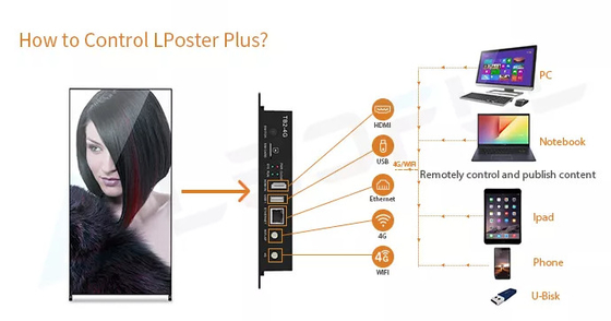 Wnętrze P1.8 P2 P2.5 Reklama cyfrowa Plakat LED Lustro wyświetlacz Plakat wyświetlacz LED