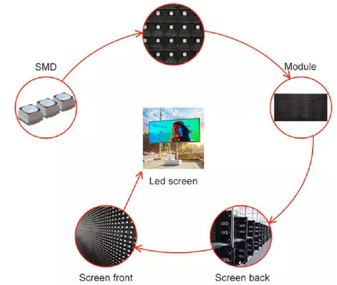 P8 LED Billboard 8mm Rozstaw Pikseli IP65 Wodoodporny 7000cd/m² Jasności