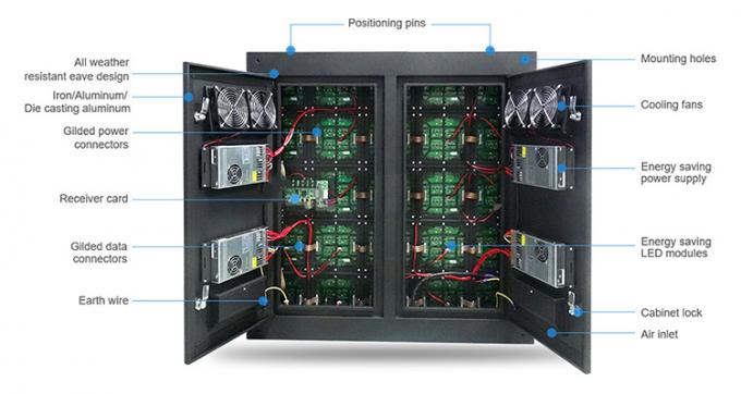 P6 P8 P10 Wodoszczelny na zewnątrz Reklama stała Ekran wideo SMD LED Wyświetlacz billboard Reklama na zewnątrz domu 3