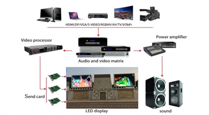 P6 P8 P10 Wodoszczelny na zewnątrz Reklama stała Ekran wideo SMD LED Wyświetlacz billboard Reklama na zewnątrz domu 8