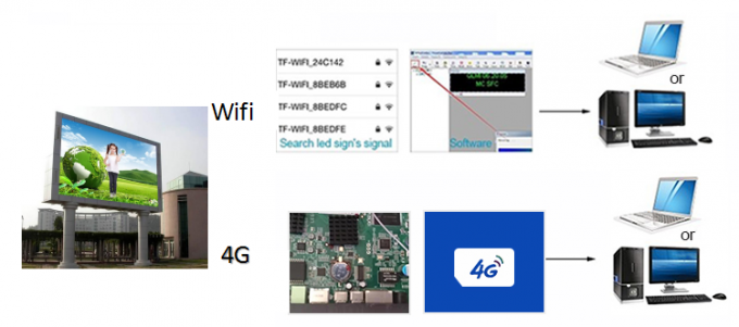 P6 P8 P10 Wodoszczelny na zewnątrz Reklama stała Ekran wideo SMD LED Wyświetlacz billboard Reklama na zewnątrz domu 9