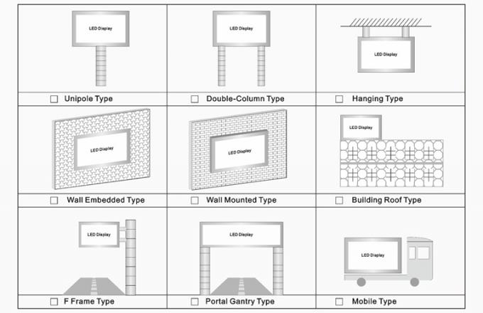 P6 P8 P10 Wodoszczelny na zewnątrz Reklama stała Ekran wideo SMD LED Wyświetlacz billboard Reklama na zewnątrz domu 12